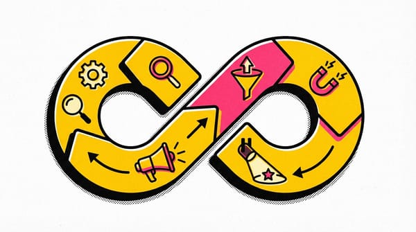 The Brutal Truth About Marketing: It's a Never-Ending Loop